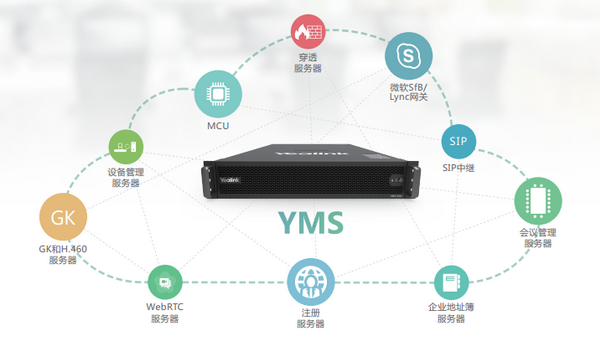 视频会议服务器YMS4.0